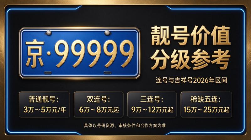 北京车牌市场分析